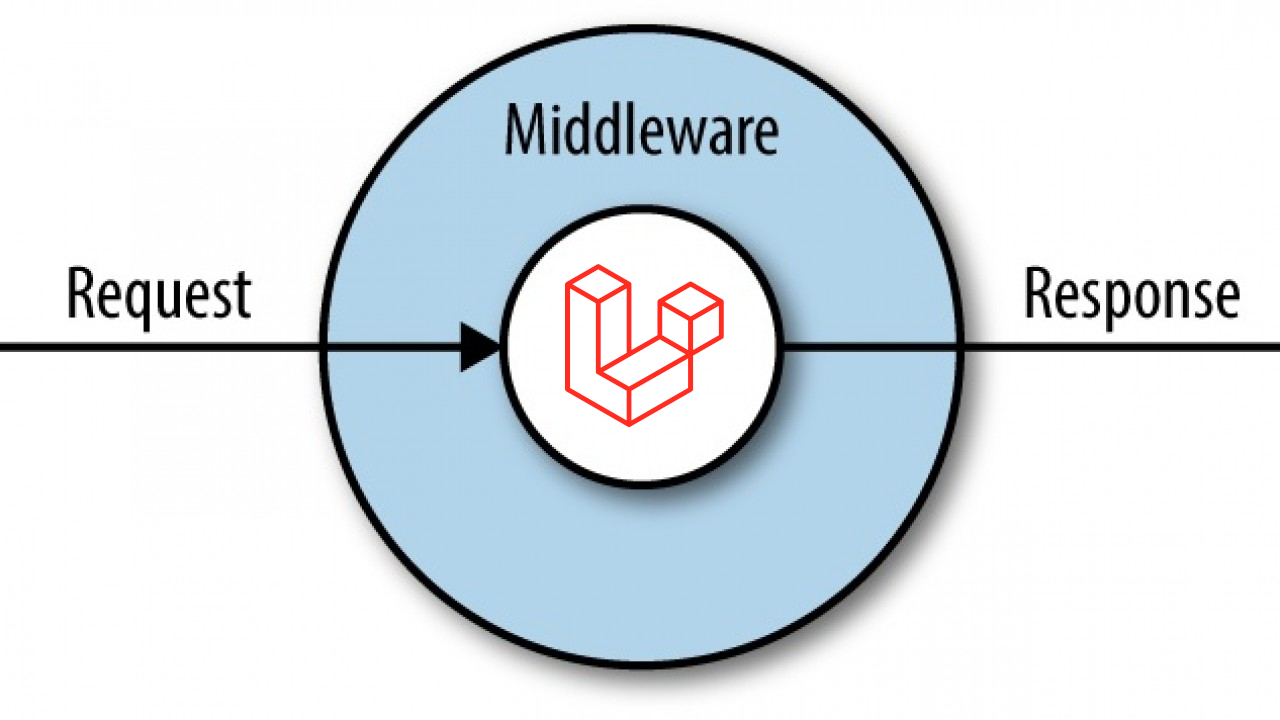 Laravel Queue Middleware