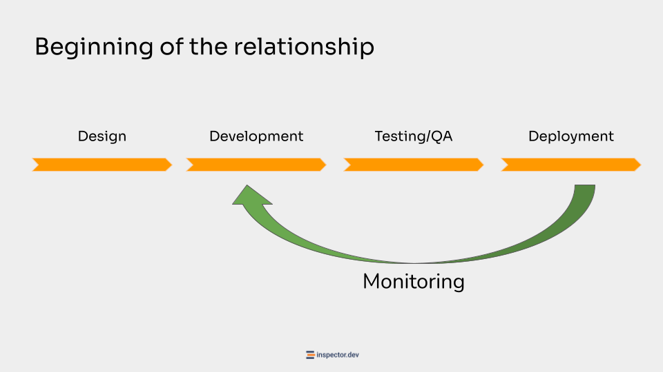 Software delivery cycle relationship inspector